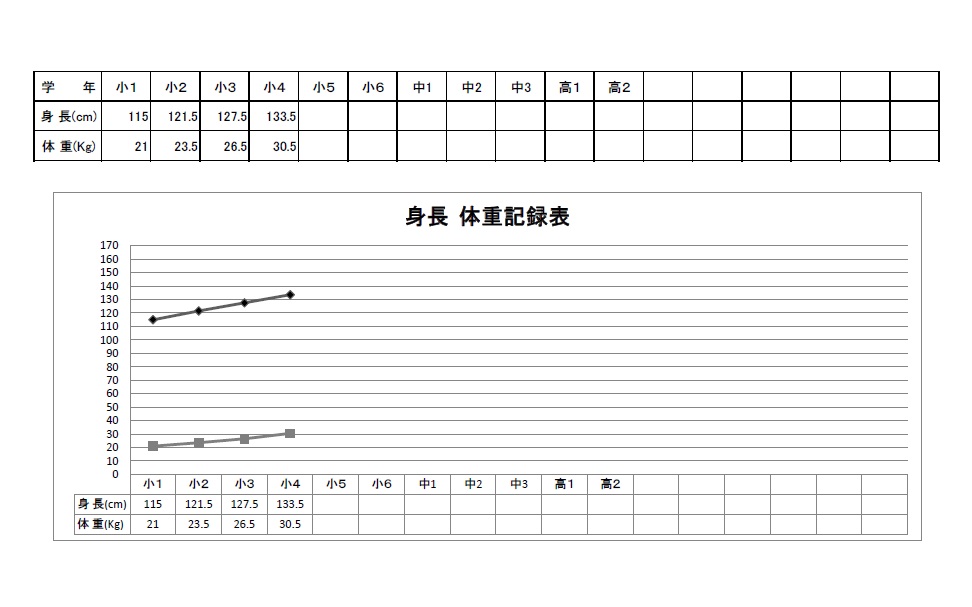 身長体重記録表（小学生・中学生・高校生）Excelの自動グラフ付きのテンプレートとなり子供の身長や体重を記録したい場合に利用する事が出来ます。小1から高2まで、